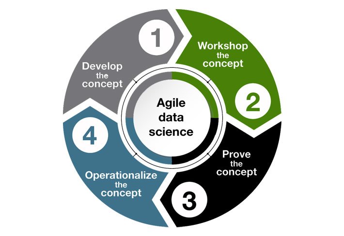 دورة علوم بيانات أجايل Agile Data Science
